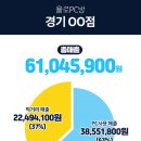 G.G피시방 네이버블로그