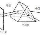 스펙트럼과스펙트라 이미지