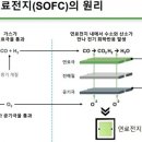 SK삼성에너지 이미지