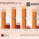봉평메밀에프앤비