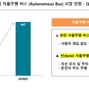 ANT motors 네이버블로그