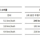 이티시 이미지