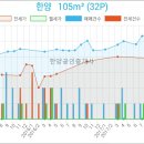 도림편한내과의원 이미지