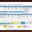 (김해공장매매)(진례공장매매) 김해 진례 송현리 계획관리공장 매매. 360ㅍ. 19.5억(평당193.2). 즉시입주 이미지