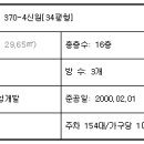 신원대로-6 이미지