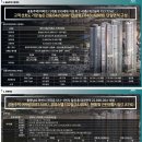 원지1번지 이미지