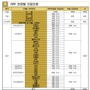 (중,고등학생)쉬운건반코드반주 | 2026 계원예고 음악과 입시요강을 한눈에! 실기곡·일정·전형방법·모집인원까지 최신 정보로 정리...