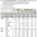 [7월3주 갤럽 여론조사]박근혜대통령,김무성. 문재인, 정당, 차기 지도자 지지도 이미지