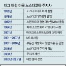 美 대선주자 인물탐구 〈8〉 더그 버검 주지사 (공) 이미지