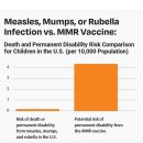 닥터오TV - 전세계 8천6백만명을 대상으로 한 코로나 백신 접종 연구결과 이미지