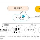 (주)디앤씨미디어 이미지