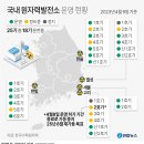 우리 발전소 이미지