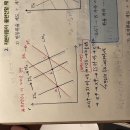 IS-LM-BP모형 필기내용 질문 이미지