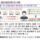 법인-법인직원 간 거래[주택‘실거래가 띄우기’주요 사례] 이미지