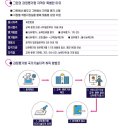 도아건설정보 | [과정평가형] 실내건축산업기사 - 비전공자도 산업기사 자격증 취득 가능/대구그린컴퓨터아트학원/대구...