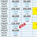 알콘 워터렌즈 대용량 2팩 구매 시 60p 추가증정!!! / 대용량 1팩 100,000원 / 90p 워터렌즈 10만원!! / 우주최저 이미지