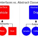인터페이스 이미지