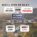 7544 전자신문