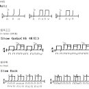 초보기타배우기-타브악보 보는법 이미지