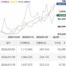 대성1 태양광발전소 | 260204 국내 증시마감 “주택공급, 태양광, 범부처첨단의료기기”