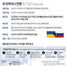 우크라이나 이미지
