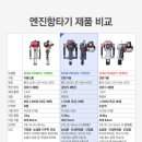 디씨엠(주) 이미지