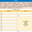 청북 부영2차 삼거리 이미지