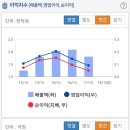 (주)금호 HT 이미지