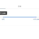 염경초등학교병설유치원 이미지