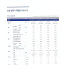 삼정에너지(주) 이미지