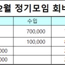 2023년 부공50회 전기과 정기총회 결과 보고 이미지