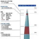 롯데월드타워 123층 555 m 시그니엘 레지던스 분양 안내 이미지