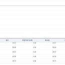 2025 전북 합격수기 ( 사범대 졸업 / 1차 +8.67 / 최종 +12.44 / 2차 위주 ) 이미지