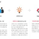 제너시스비비큐 Daum카페