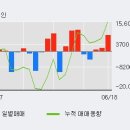 (주)에스앤더블류 이미지