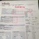 이천석 서천 복싱짐 이미지