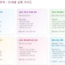 [백석] 나에게 맞는 뷰티컨설팅 | 컨설팅팩토리 토털 뷰티 맞춤 체형, 헤어, 메이크업 컨설팅 후기