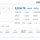 농업회사법인(주)동일농장 삼성지점 | DI동일, 아이티엠반도체, 솔브레인홀딩스, 코세스, 파워넷, 제이스텍, 유진테크놀로지, 인텍플러스...