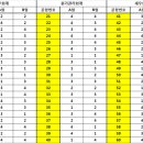 2015년 3회 전산회계운용사 1급, 2급, 3급 필기시험 가답안, 기출문제 이미지