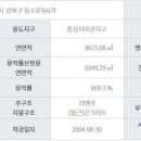 제이타워공인중개사사무소 이미지