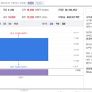 3월 7일 주식 상승/급등/특징 종목(알래스카, 천연가스, 반도체, 바이오)