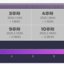 로아PC 네이버블로그