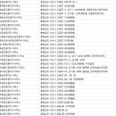 서산현대공인중개사사무소 이미지