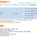 대관령중학교 Daum카페