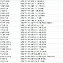 현대윤치과의원 이미지