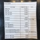 세븐일레븐 사당남성점 | 정장 대여-서울시 취업날개 마이스윗인터뷰 사당점