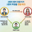 ​[구월동 영어회화] 야근에 찌든 30대 직장인, 파파고 탈출한 한 후기