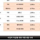 케이(K) 오토 이미지