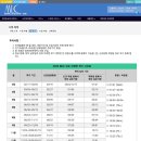 부산청년유니온노동조합 | 워홀준비일기: 이젠 대만으로 가자