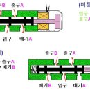 (주)오토밸브